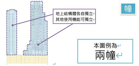 幢棟定義|【幢 棟】幢與棟，新北捷運局用法秘辛一次看！